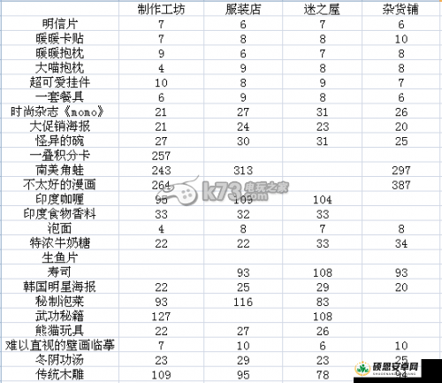 揭秘暖暖环游世界中运势点的独特魅力与奇妙作用解析