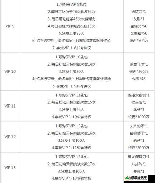 梦想星城VIP6级别，充值金额标准与尊享特权全面详解